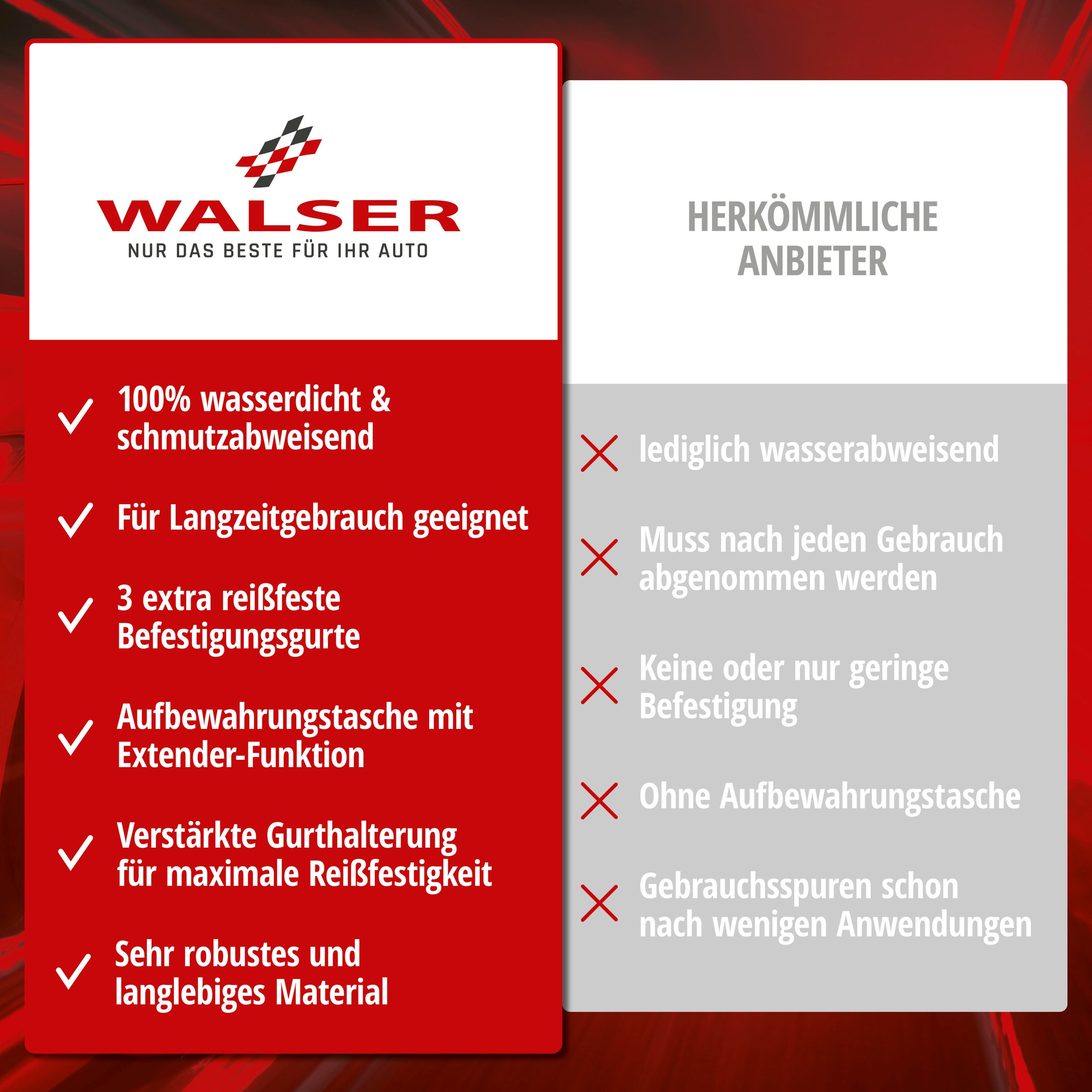WALSER Autoplane für den Rechnung »Premium | auf in Kombis, und L M, BAUR Größen XL PVC-beschichtet, All Weather Plus«