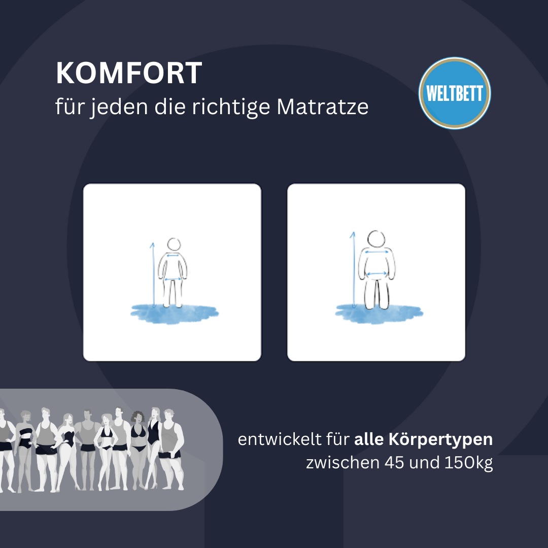 WELTBETT Komfortschaummatratze »Omega«, 18 cm hoch, (1 St., 1-tlg.)