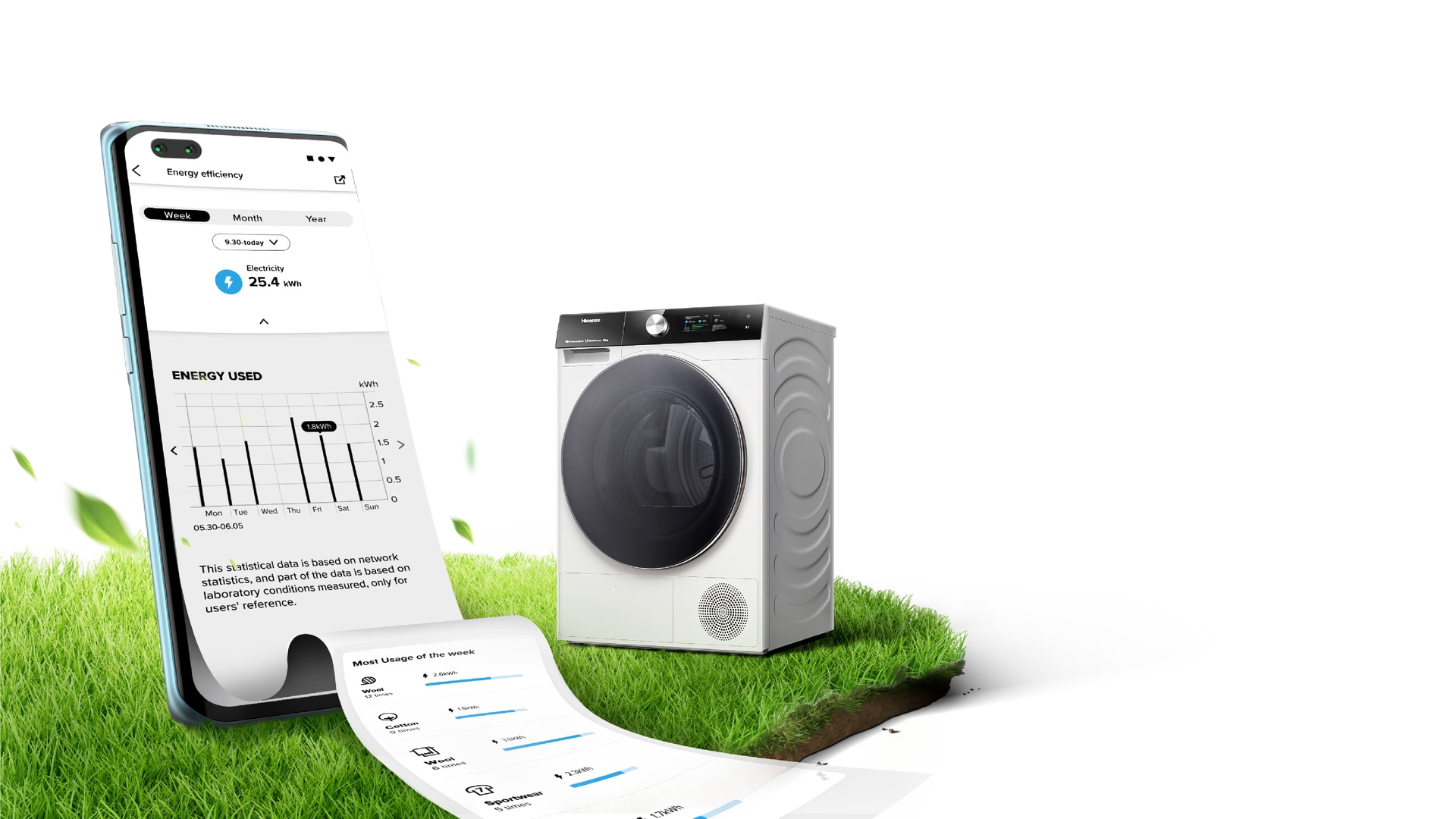 Hisense Wärmepumpentrockner »DH7S107BW«, Dynamisches TFT-Touch-Display