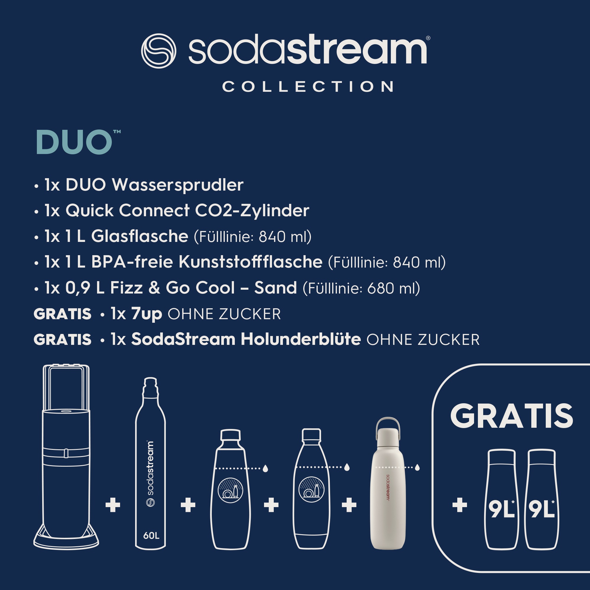 SodaStream Wassersprudler »SodaStream DUO, titan, mit 3 Flaschen, 1 CO2-Zylinder und 2 Sirups«, (Set, 7 tlg., Sirups: 1x 7up 440 ml, 1x Holunderblüte 440 ml), 1x Glasfl. 1L, 1x Kunststofffl. 1L, 1x Fizz&go COOL storm 0,9L