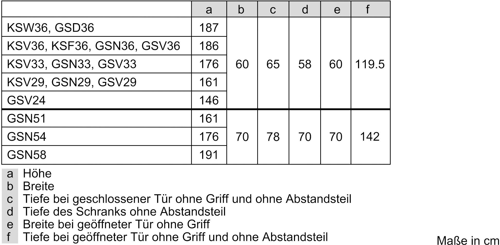 BOSCH Kühlschrank 4 »KSV36VLEP«