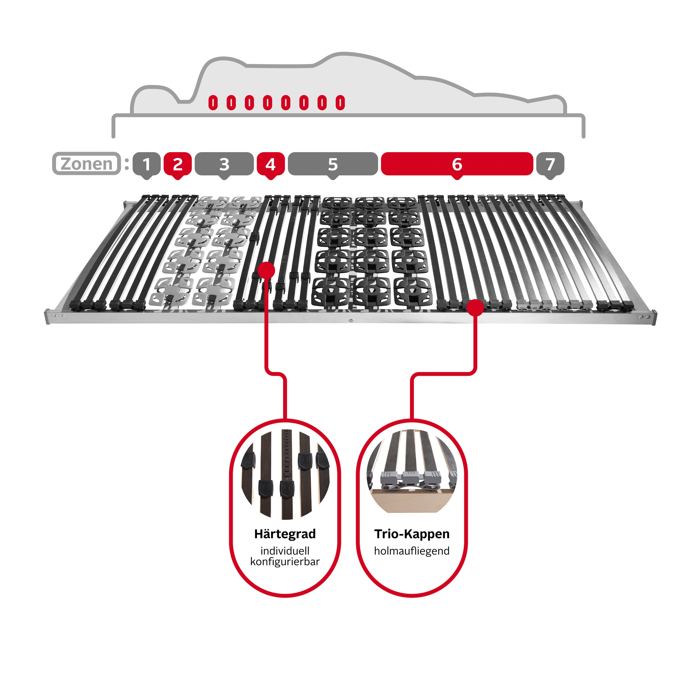 Beco Lattenrost "Modul Premium 5" zertifiziertes Gesundheitsprodukt günstig online kaufen