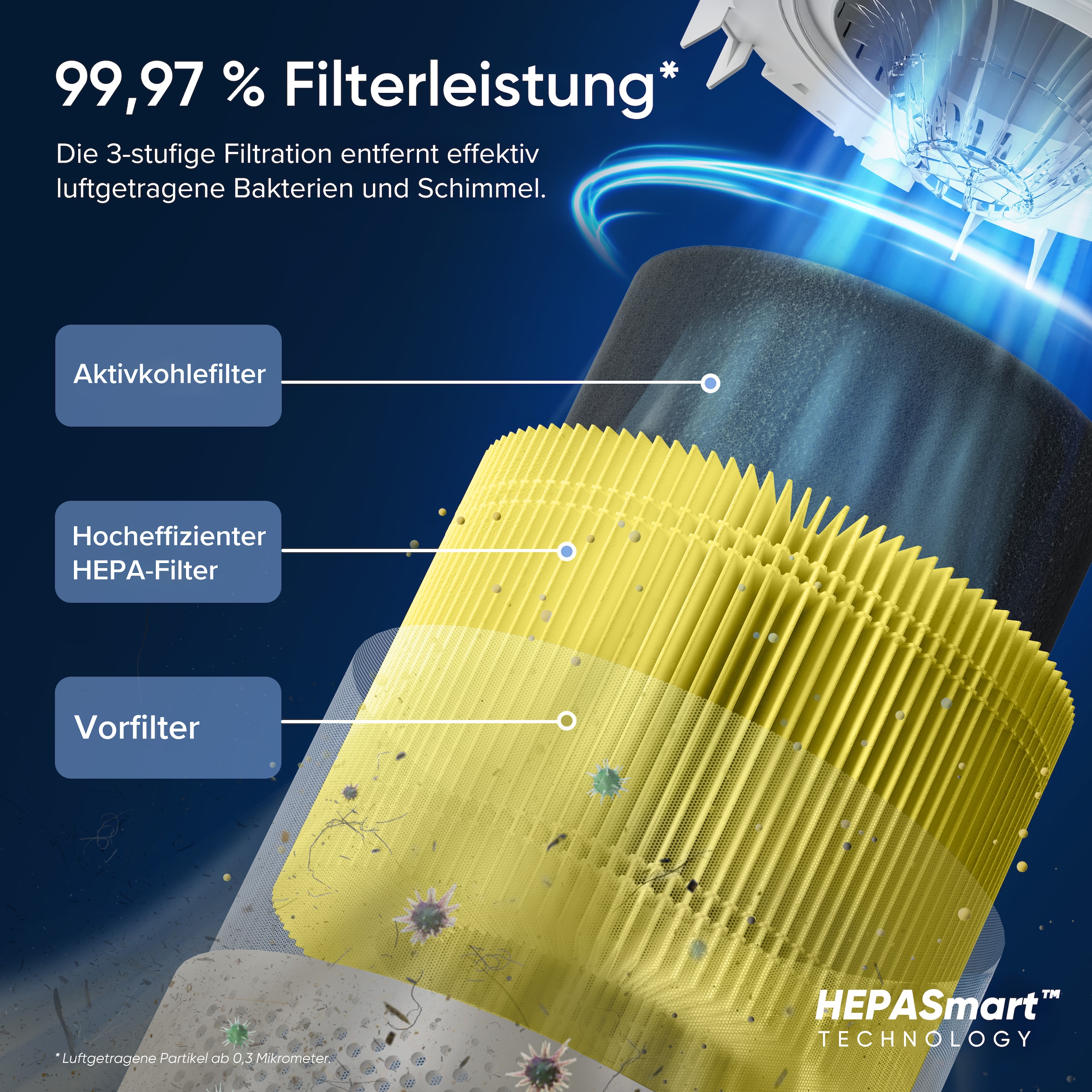 Levoit Luftreiniger »Core 300S Pro Smart Air Purifier« für 50 qm Räume 3-Stufen-HEPA-Filtersystem, leiser Reiniger für Allergiker