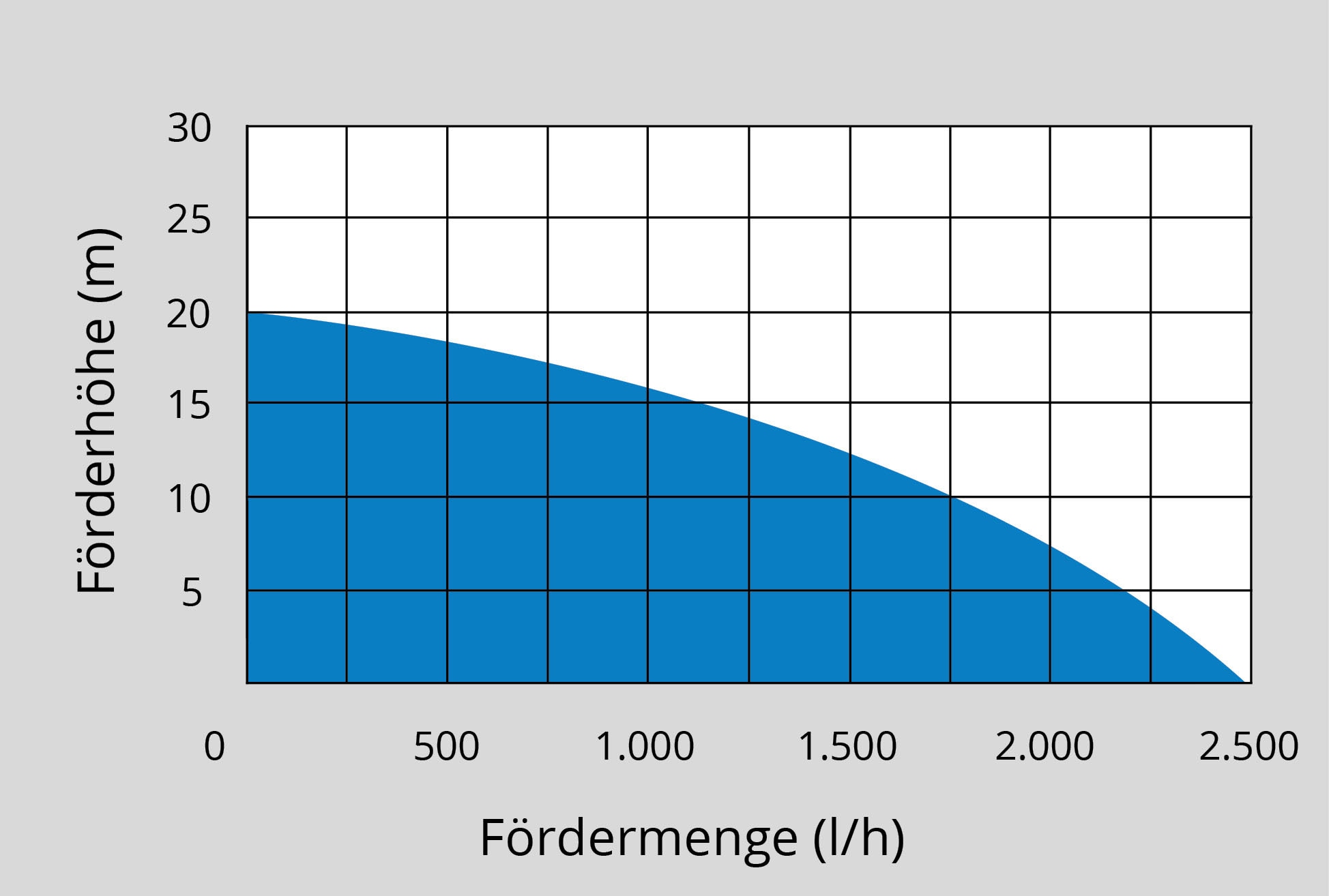 Güde Akku-Gartenpumpe »GP 18-401-30« inkl. Akku