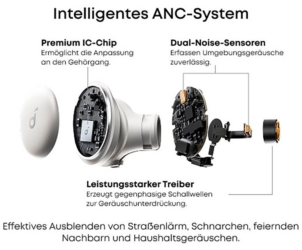 Anker In-Ear-Kopfhörer »Soundcore Sleep A30« Bluetooth Active Noise Cancelling (ANC)