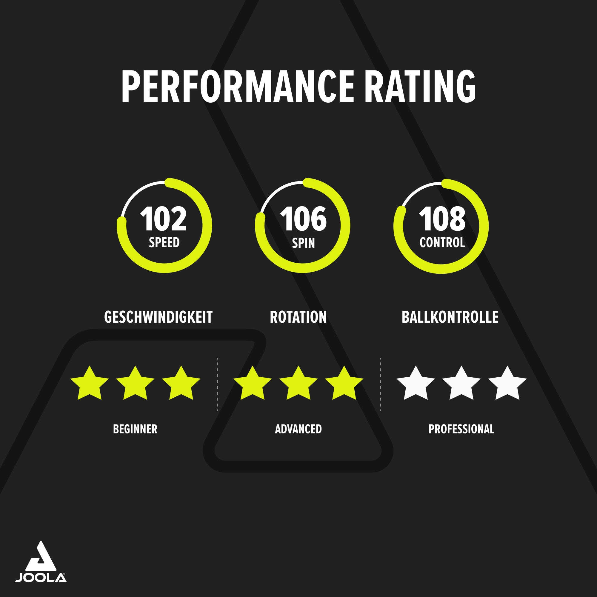 Joola Tischtennisschläger »Carbon Pro«