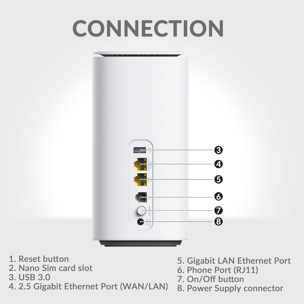 Strong 4G/LTE-Router »5G LTE Router, LTE bis 3,2 Gbit/s, WLAN bis 3 Gbit/s, WiFi 6«, (1 St.)