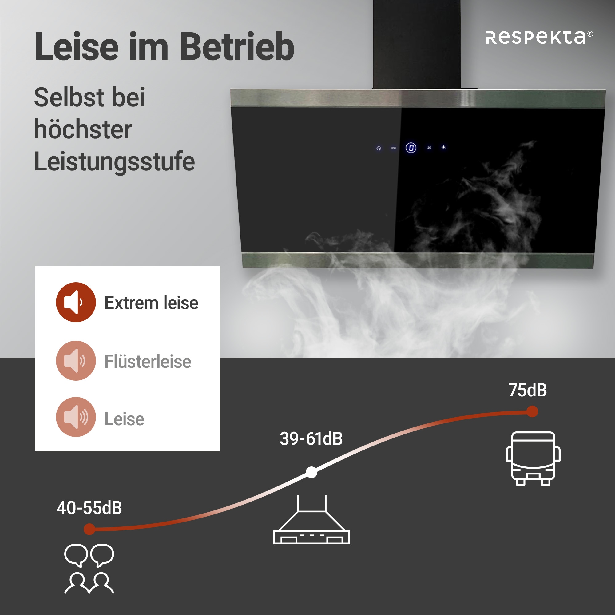 RESPEKTA Kopffreihaube, 90 cm, 9 Leistungsstufen, LED-Beleuchtung, Ab- und Umluftfähig