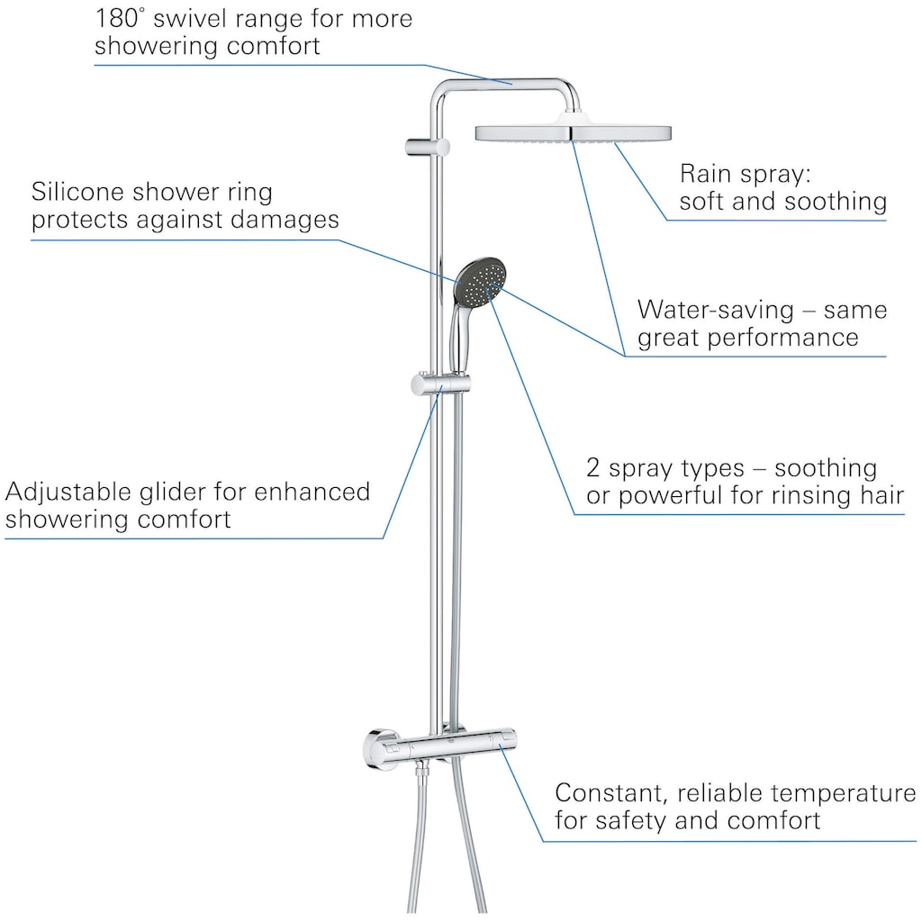 Grohe Duschsystem »Vitalio Start System 250 Cube«