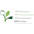 WMF Standmixer »KÜCHENminis®«, 400 W, 0,8 l, 5 Stufen