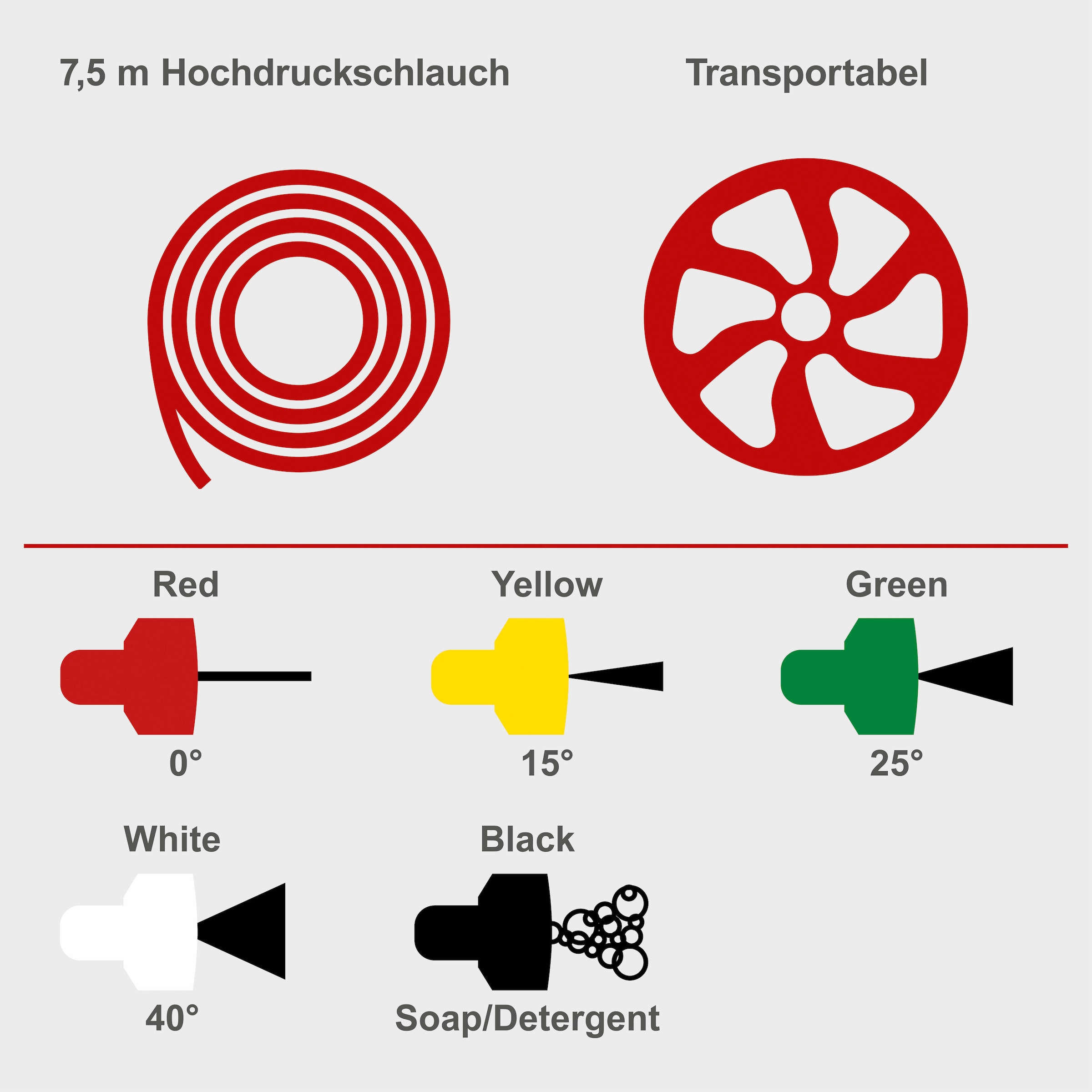 Scheppach Hochdruckreiniger »Benzin-Hochdruckreiniger HCP2600«