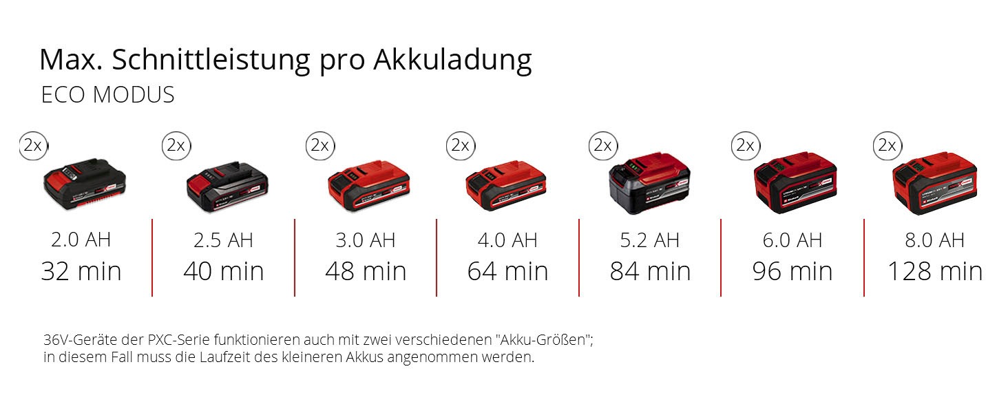 Einhell Akku-Gartenpumpe »AQUINNA 18/30 F LED AQUINNA 36/38 F LED«, 3.800 l/h, Power X-Change, ohne Akku und Ladegerät