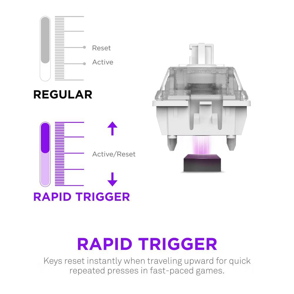 NZXT Gaming-Tastatur »Function Elite MiniTKL«, (Anpassbare Höhe-Fn-Tasten-USB-Anschluss-Profil-Speicher-Profil-Speicher)