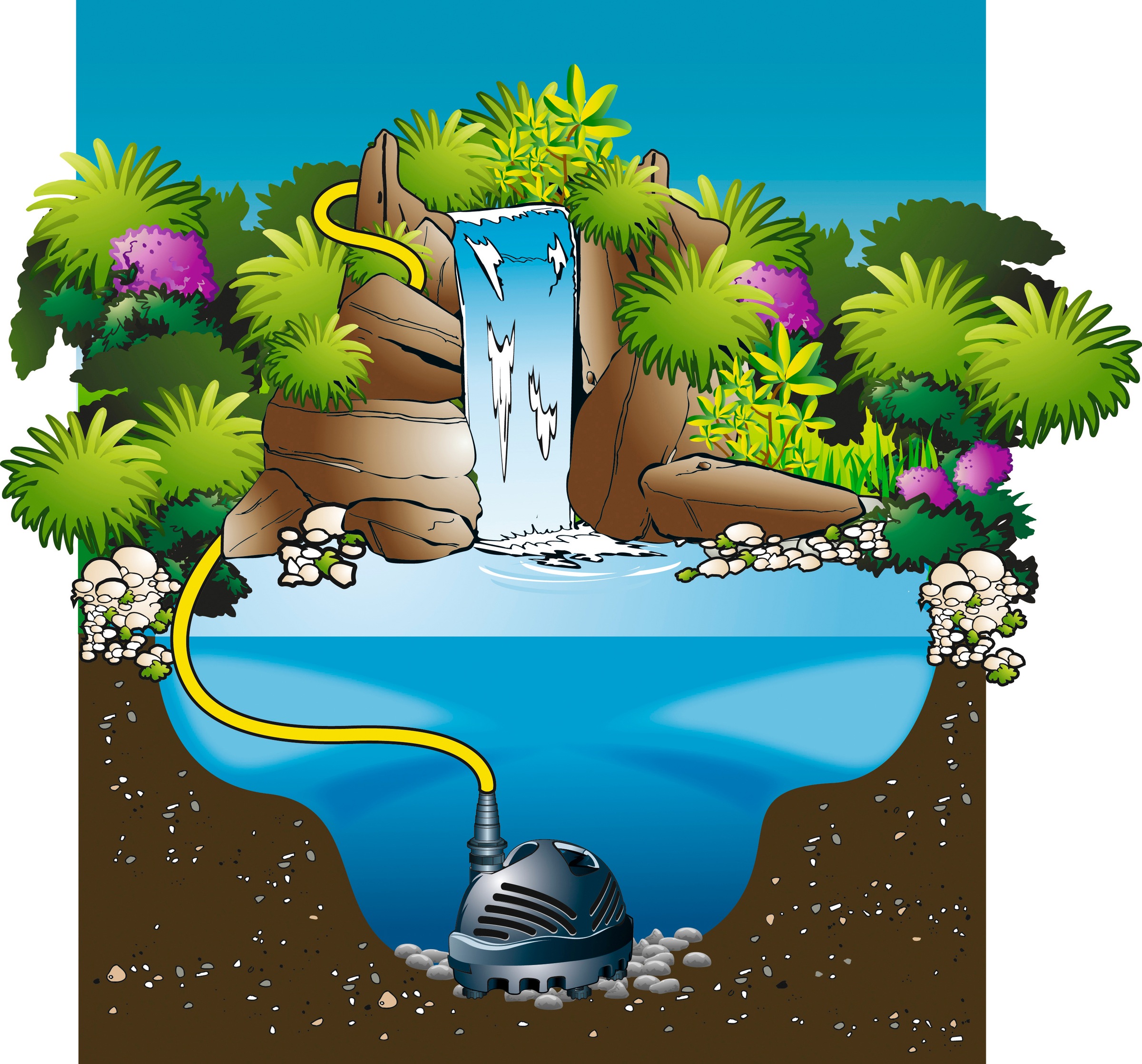 Bachlaufpumpe UBBINK "Cascademax 9000", schwarz, B:20cm H:20cm L:30cm, Pumpen, 9.350 l/h 3