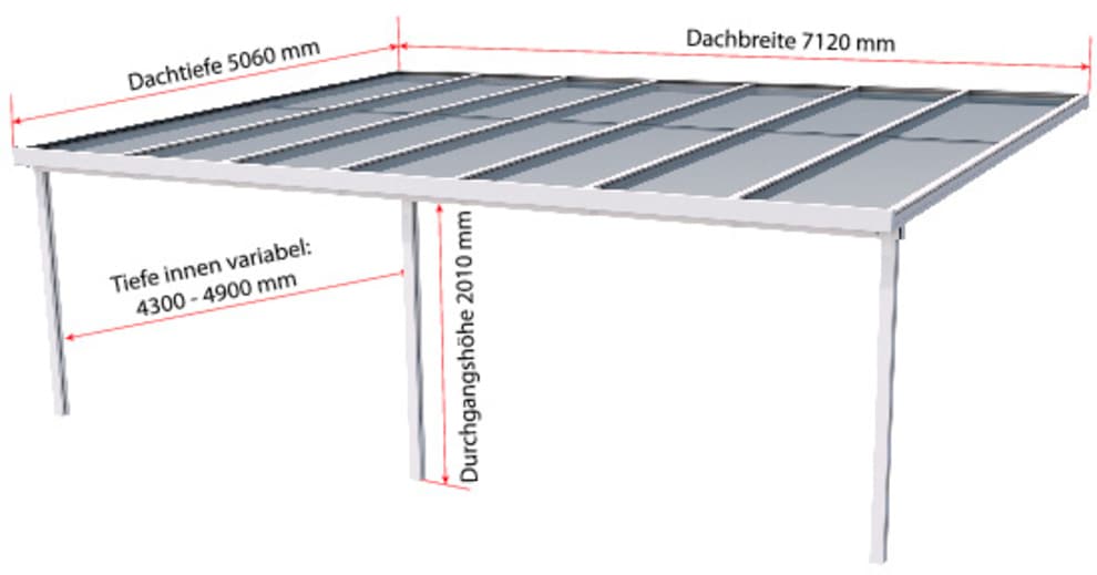 GUTTA Terrassendach »Premium«, BxT: 712x506 cm, Dach Acryl Klima blue