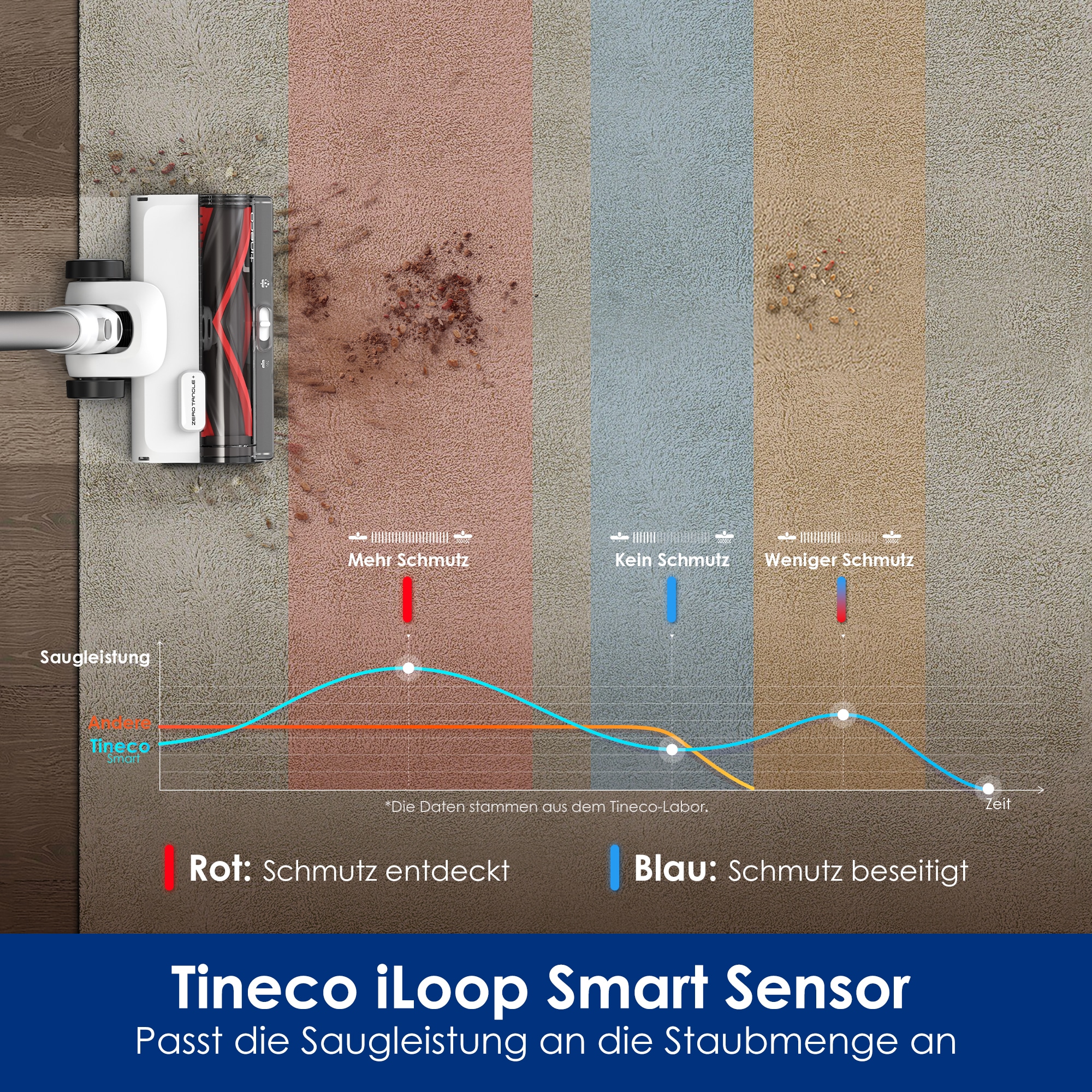 Tineco Akku-Stielstaubsauger »Pure One Station 5, 2x6-fach Filter für Allergiker und Tierhaushalte« Automatik Modus, Zyklonfilter, bis zu 70 Min Laufzeit, Akku wechselbar