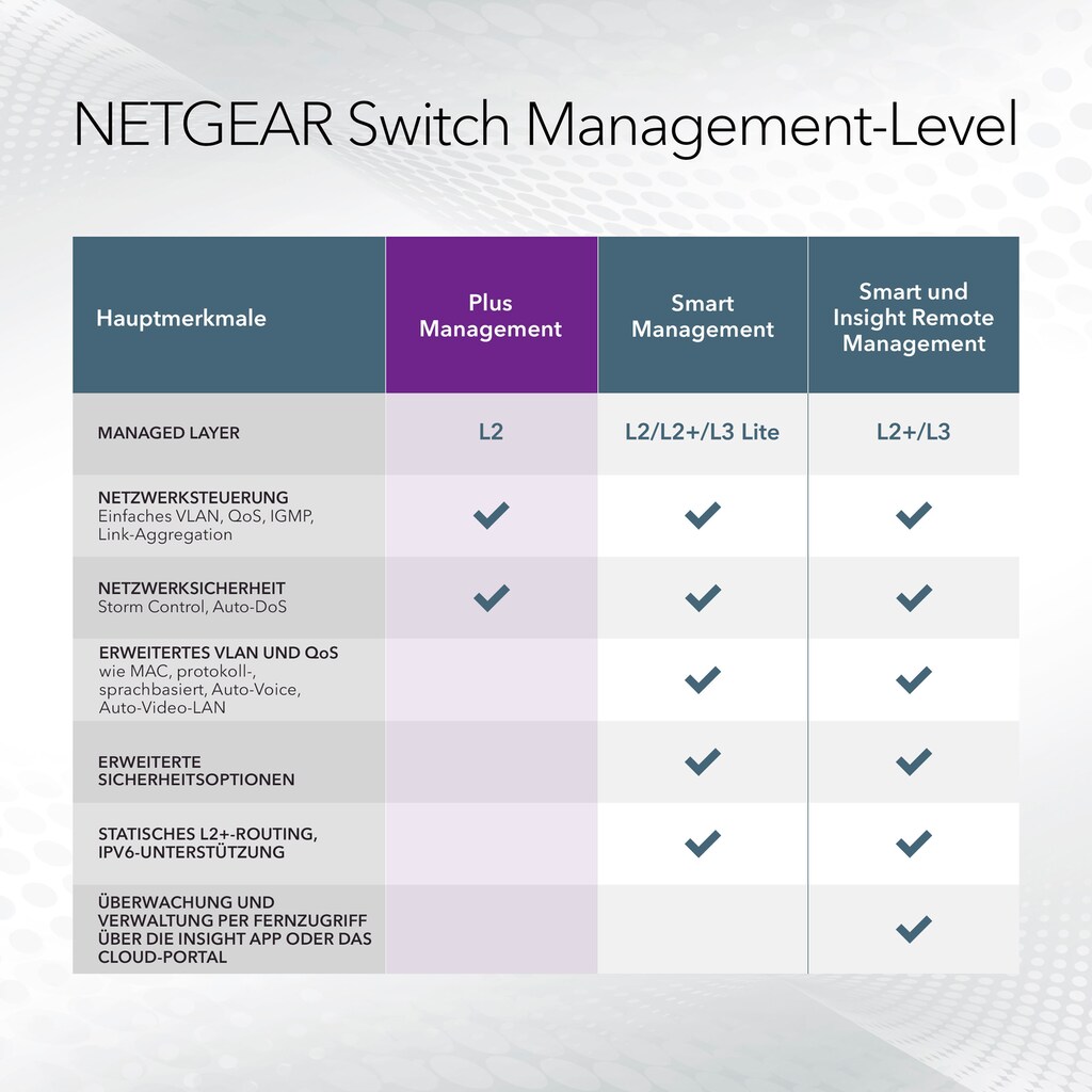 NETGEAR Netzwerk-Switch »GS108E 8-Port Gigabit Ethernet Smart Managed Plus«