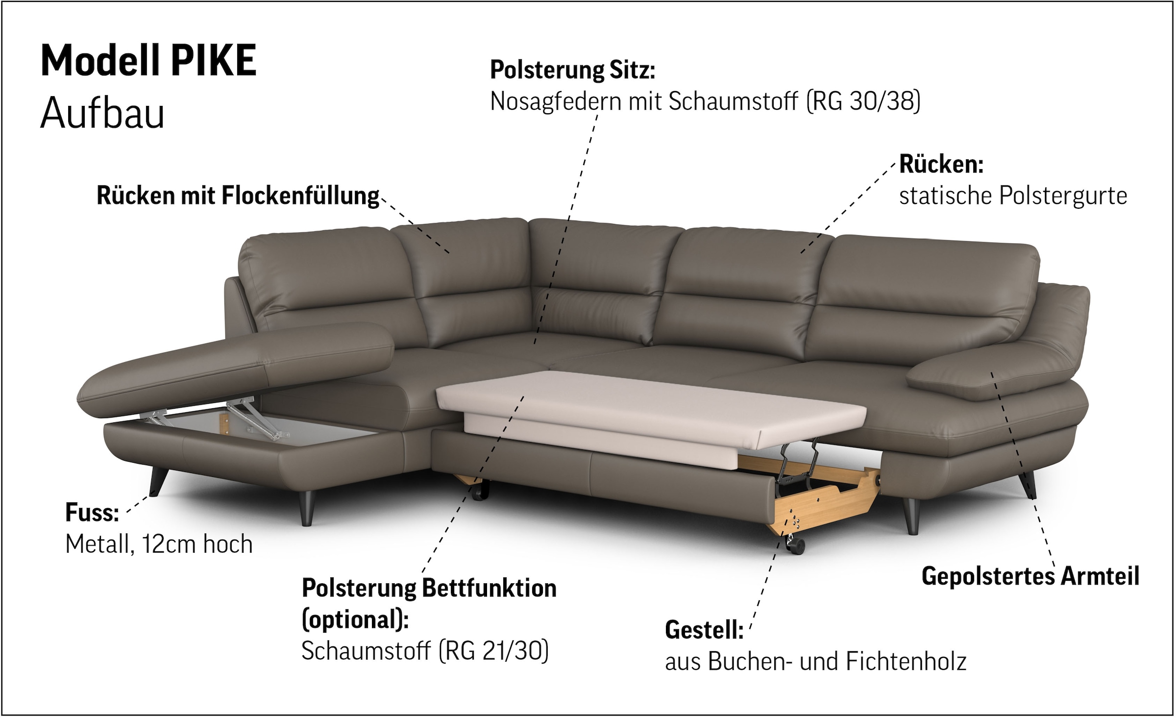 COTTA Ecksofa »Pike L - Form«