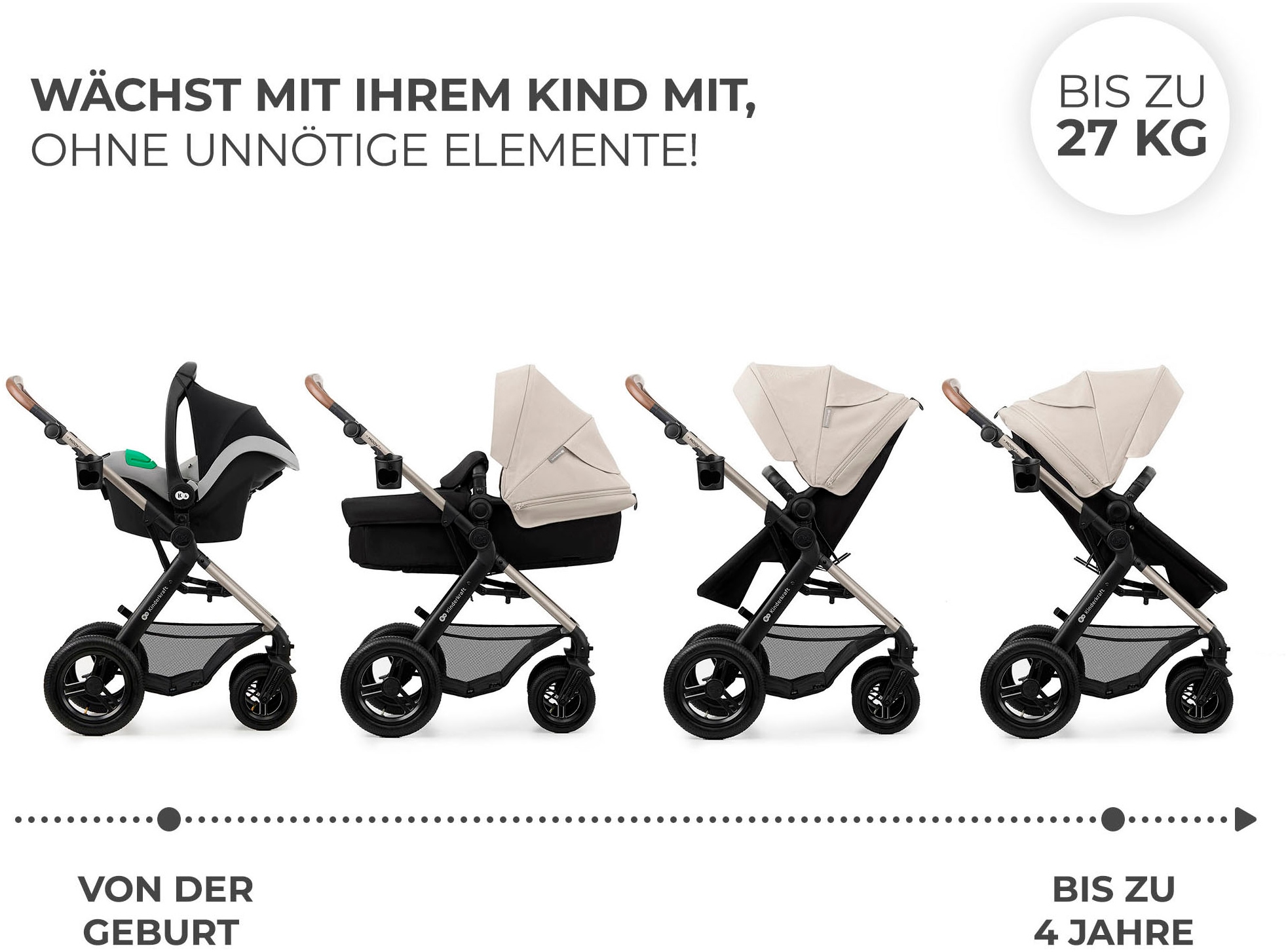 Kinderkraft Kombi-Kinderwagen »MOOV 2 4in1 AIR«, 27 kg, mit Luftreifen