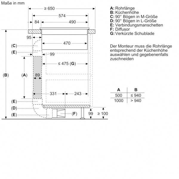 BOSCH Kochfeld mit Dunstabzug »PVQ811F15E«