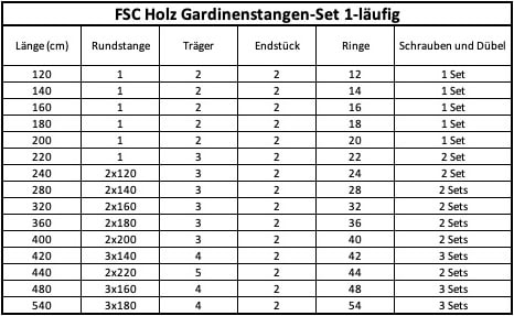 SN DECO GROUP Gardinenstange »Ares« 1 läufig-läufig Fixmaß 28 mm, Holz, verschiedene Längen und Farben, Komplettset