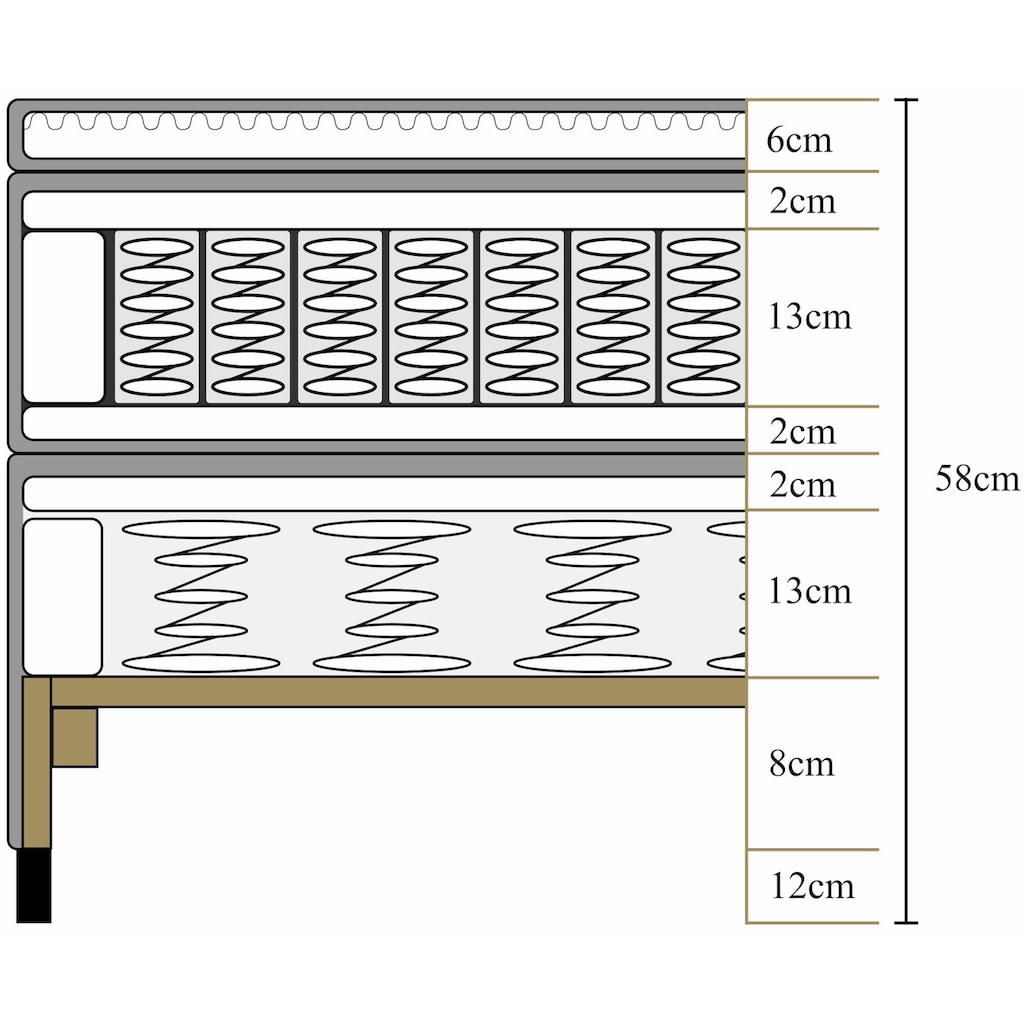 Home affaire Boxspringbett »Sonja«, mit Steppung im Kopfteil und Holzrahmen, inklusive Topper