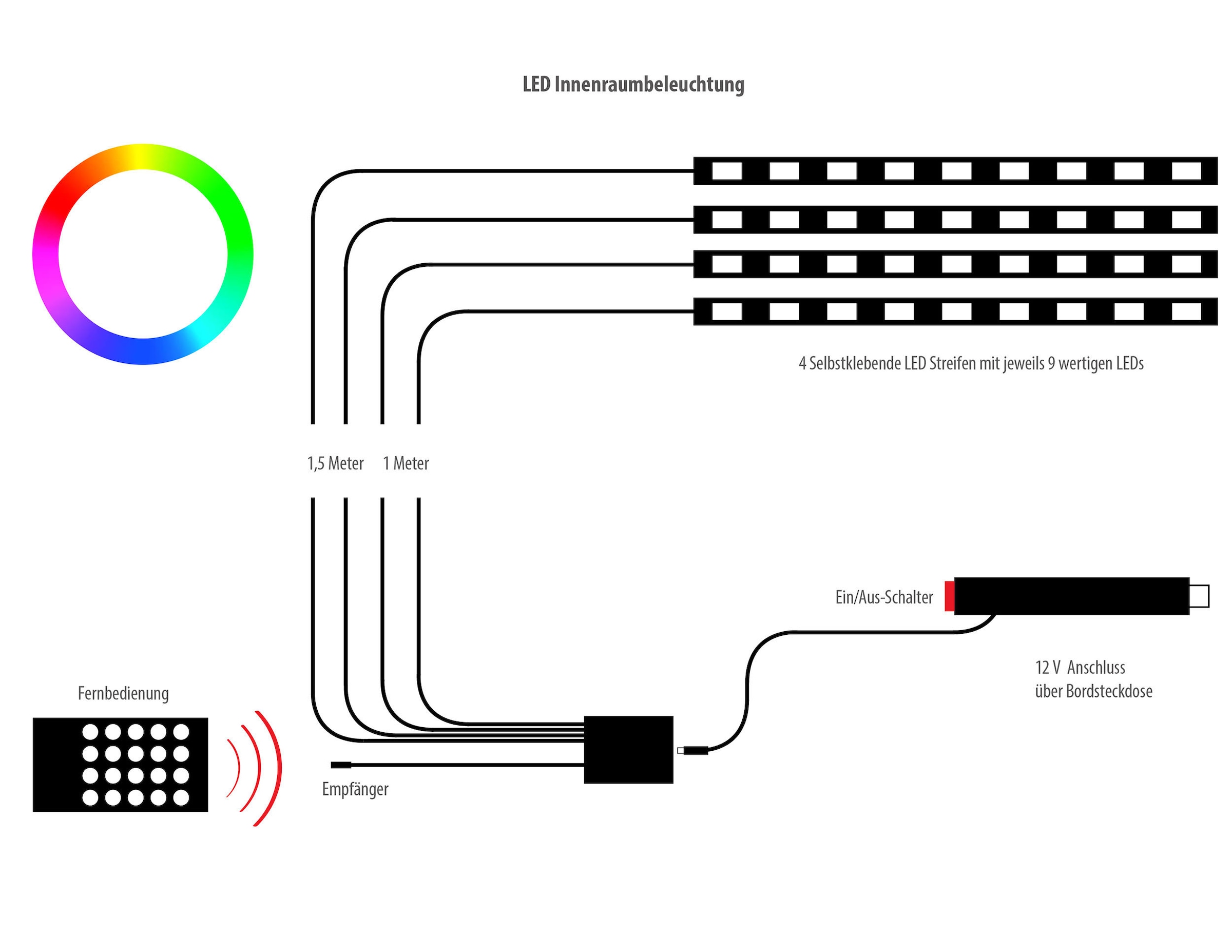 EUFAB LED Lichtleiste »LED Innenraumbeleuchtung 12V«
