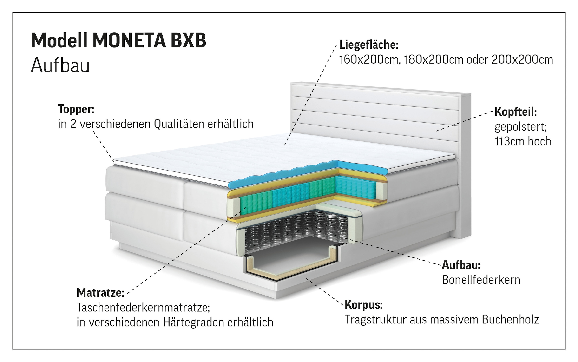 Home affaire Boxspringbett Cavan, Eiche, inkl. Bettkasten & Topper, verschiedene Härtegrade