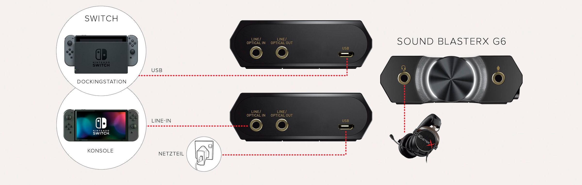 Creative USB-Soundkarte »Sound BlasterX G6«