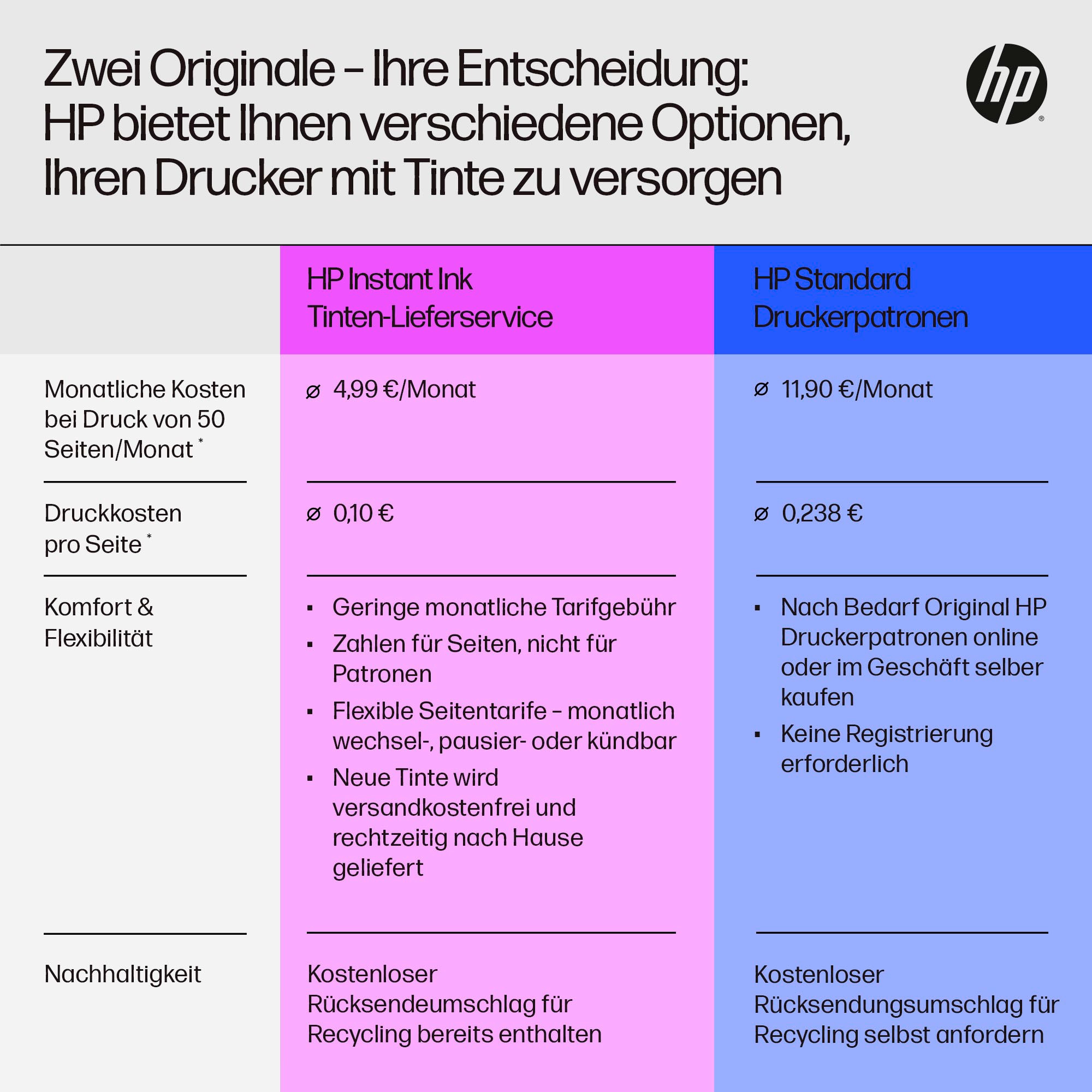 HP Multifunktionsdrucker »HP ENVY Inspire 7920e All-in-One-Drucker