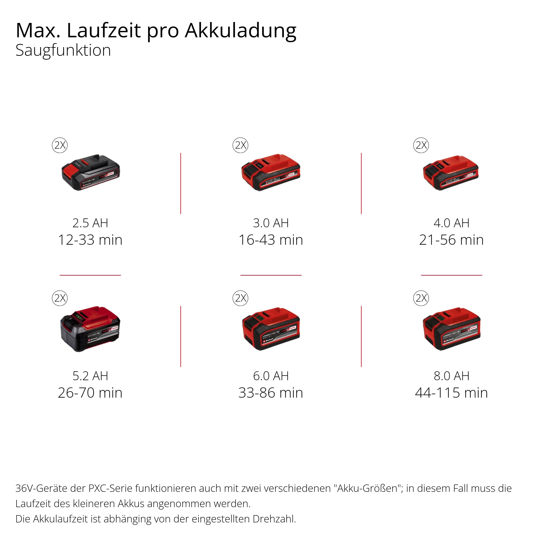 Einhell Akku-Laubsauger »VENTURRO 36/240«, ohne Akku und Ladegerät