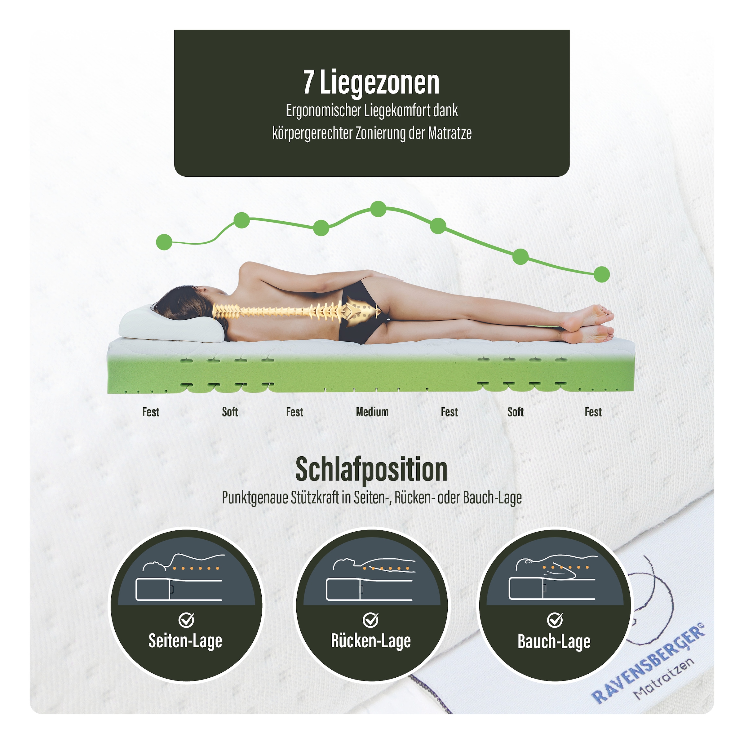 RAVENSBERGER Matratzen Kaltschaummatratze »KOMFORT-SAN Testsieger Stiftung Warentest«, 18 cm hoch, Raumgewicht: 50 kg/m³, (1 St.), Ausgabe 03/2025 Note GUT (2,2), getestet in 90x200cm Härtegrad H4
