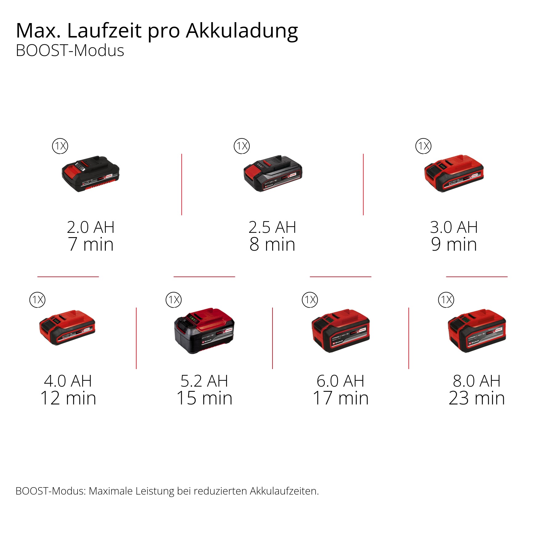 Einhell Akku-Stielstaubsauger »TE-SV 18/270 Li BL-Solo« ohne Akku und Ladegerät
