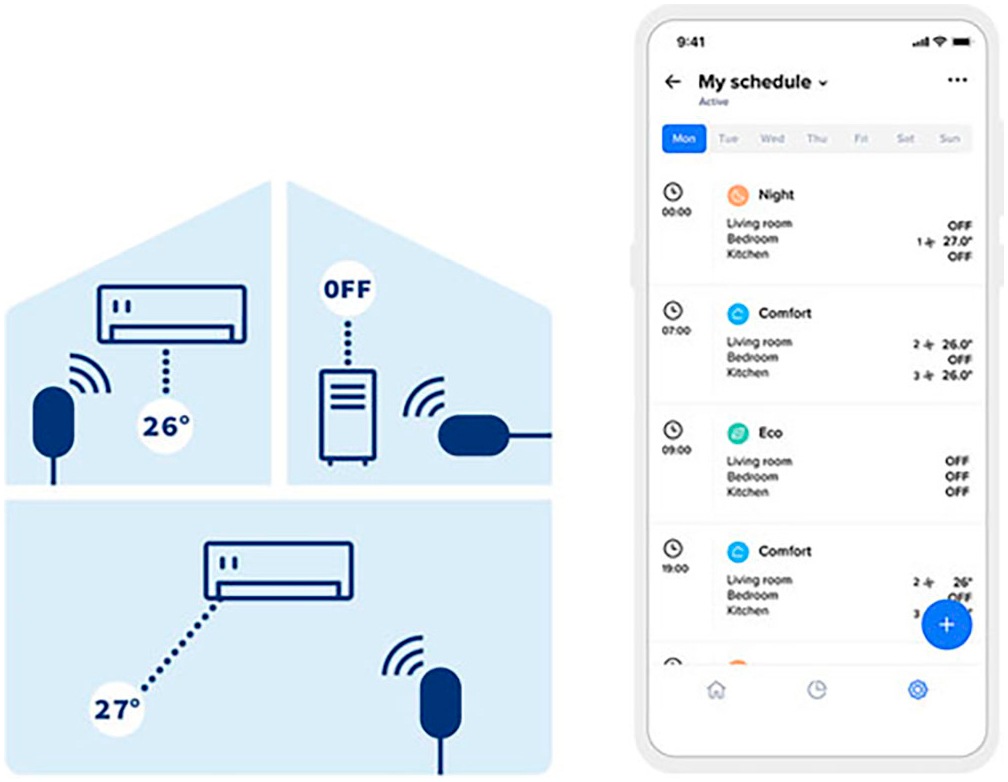 Netatmo Sensor »Smarte Klimaanlagensteuerung«