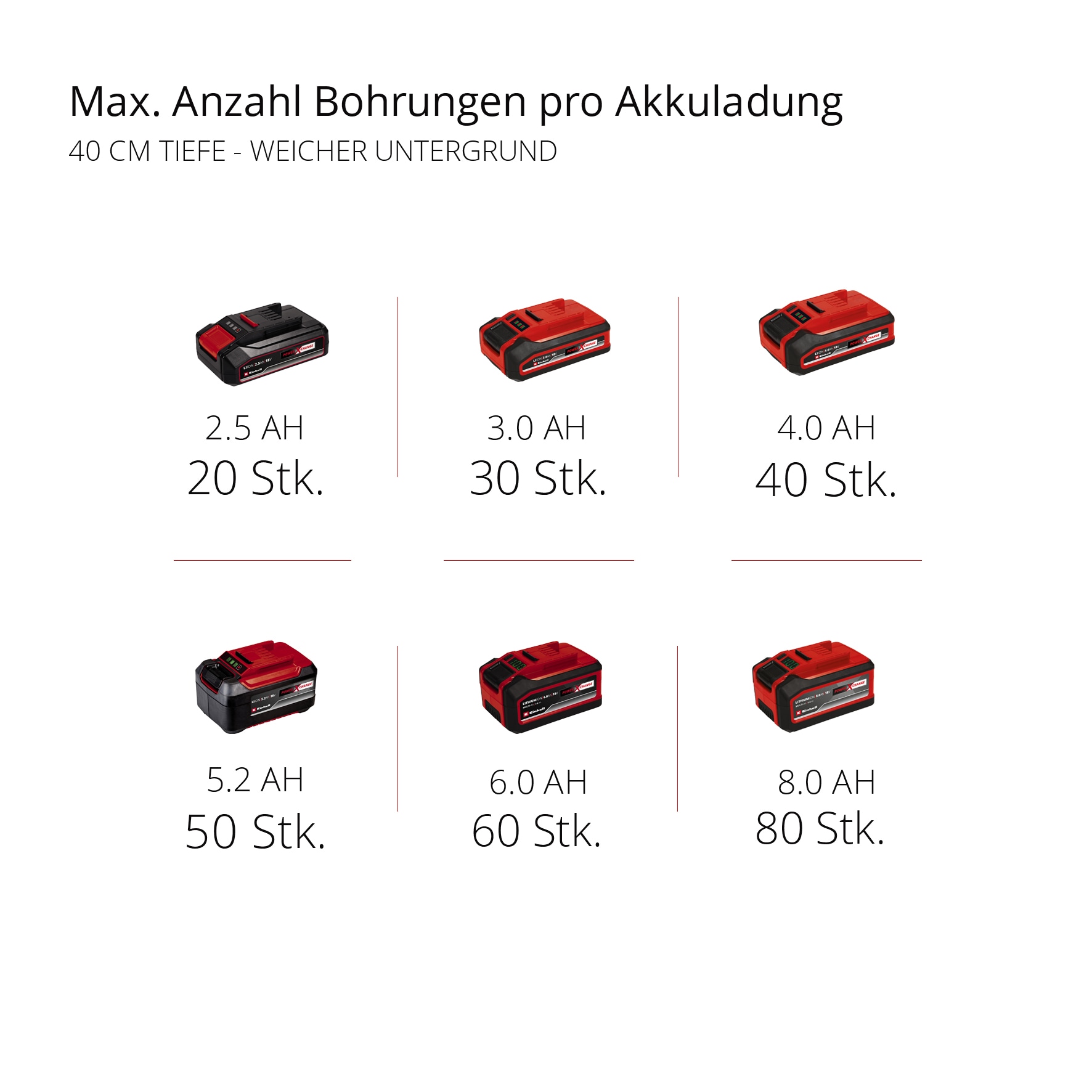 Einhell Erdbohrer »GP-EA 18/150 Li BL-Solo« ohne Akku