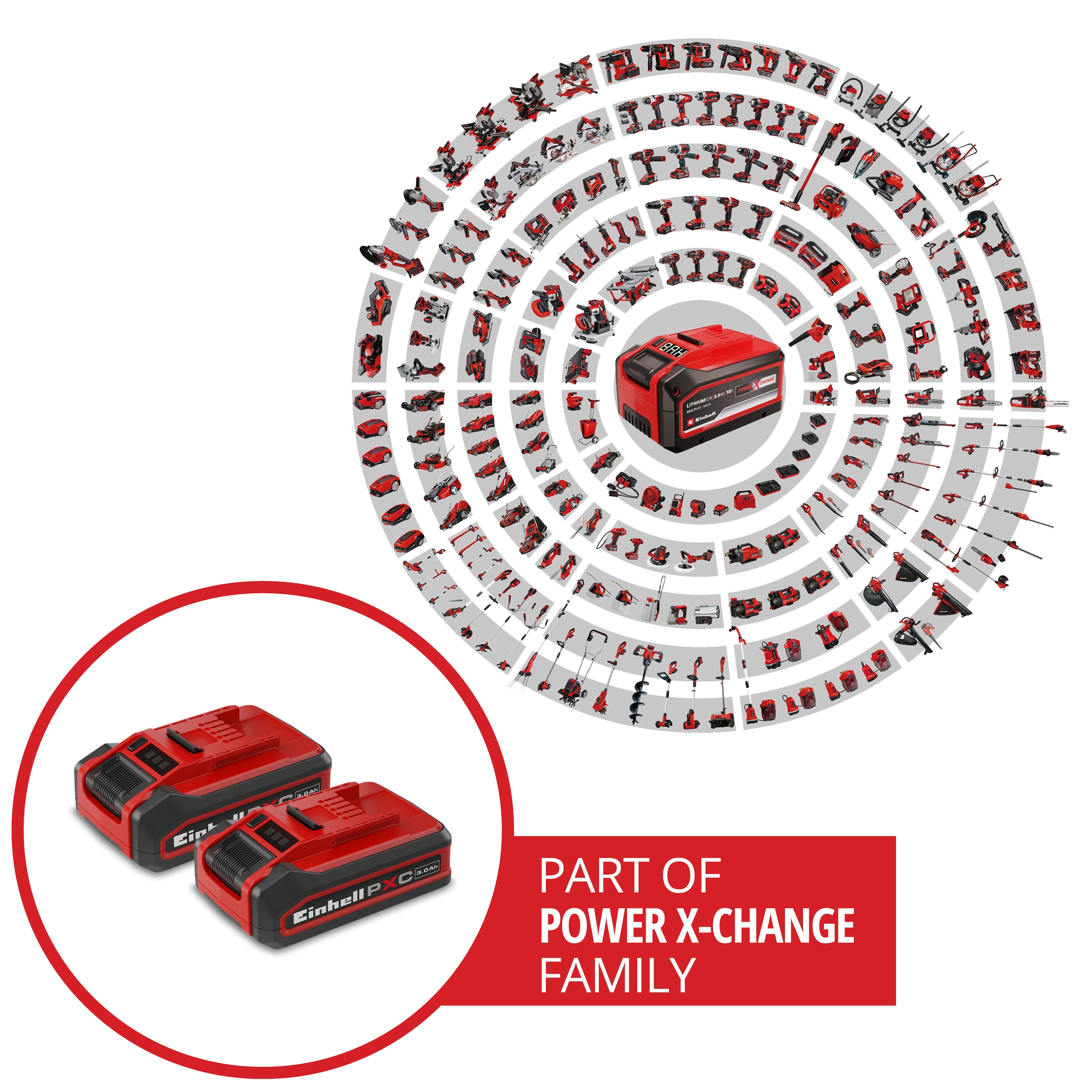 Einhell Akku »18V 3Ah PXC Plus Twinpack« 18 V, 3 Ah, universell verwendbar für alle Power X-Change Geräte