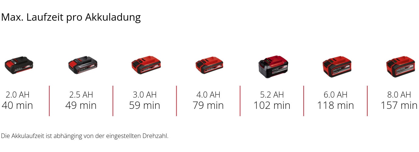 Einhell Akku-Multischleifer »Akku-Schleif-/Gravur-Werkzeug TE-MT 18/34 Li-Solo«, (Set, 9 tlg.), zum Gravieren und Polieren, ohne Akku