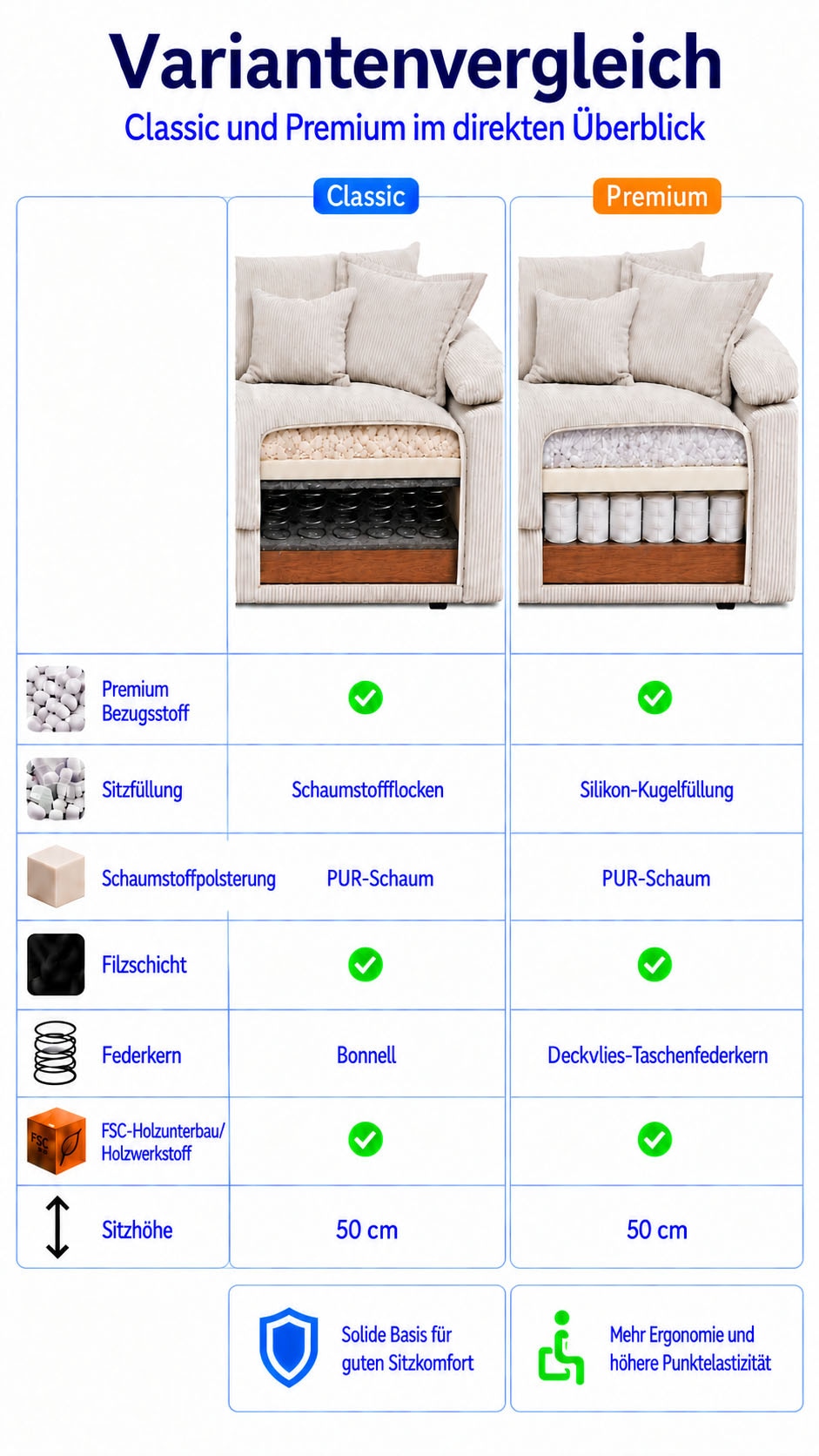 OTTO home Polsterhocker »Soft&Cosy XL, B: 101 cm - OTTO. Verlässliche Qualität.« Mega-Hocker, in Cord oder Chenille-Struktur wählbar