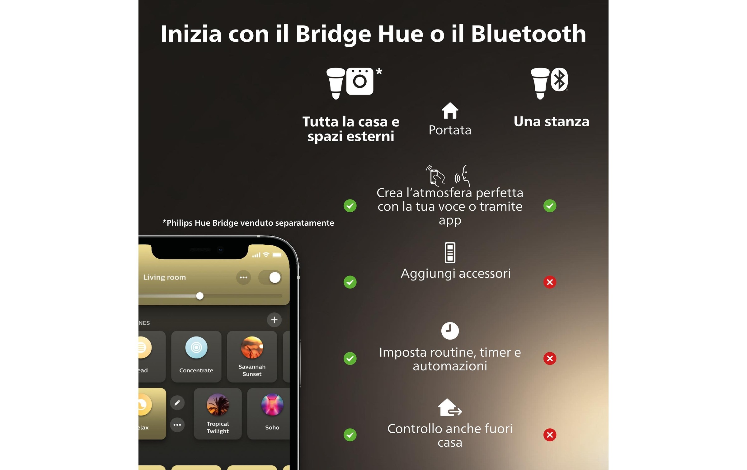 Philips Hue LED Deckenleuchte »Milliskin Rund«