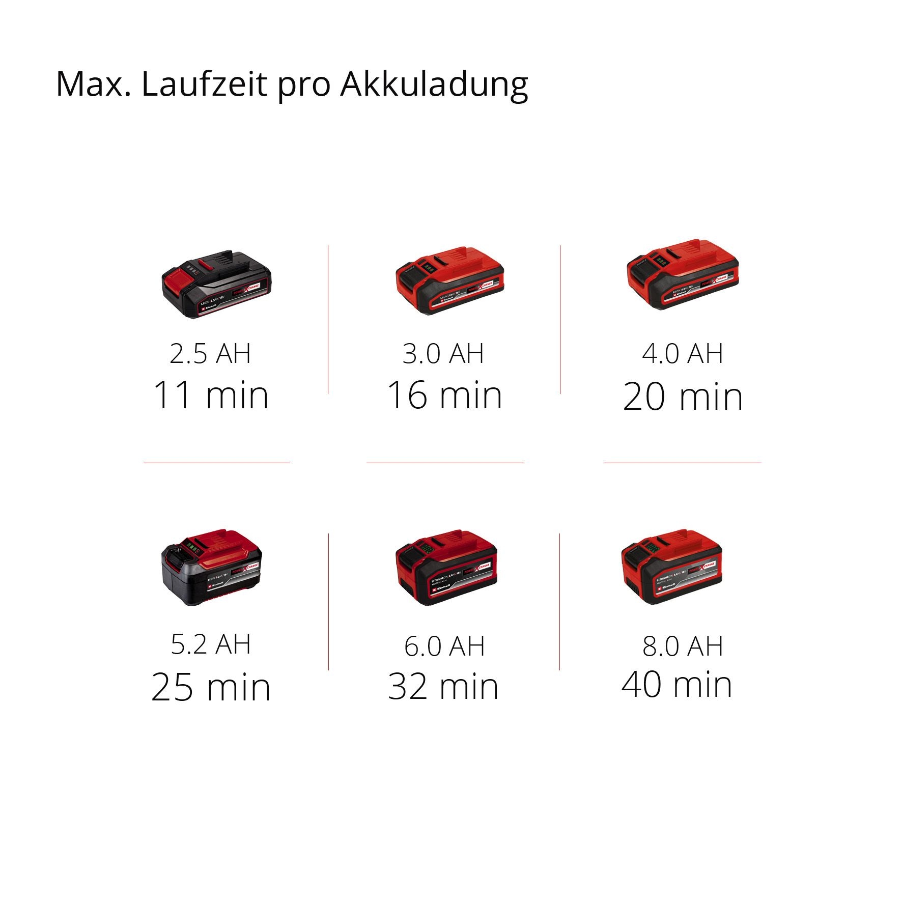 Einhell Nass-Trocken-Akkusauger »TC-VC 18/20 Li S - Solo«, Power X-Change, ohne Akku und Ladegerät