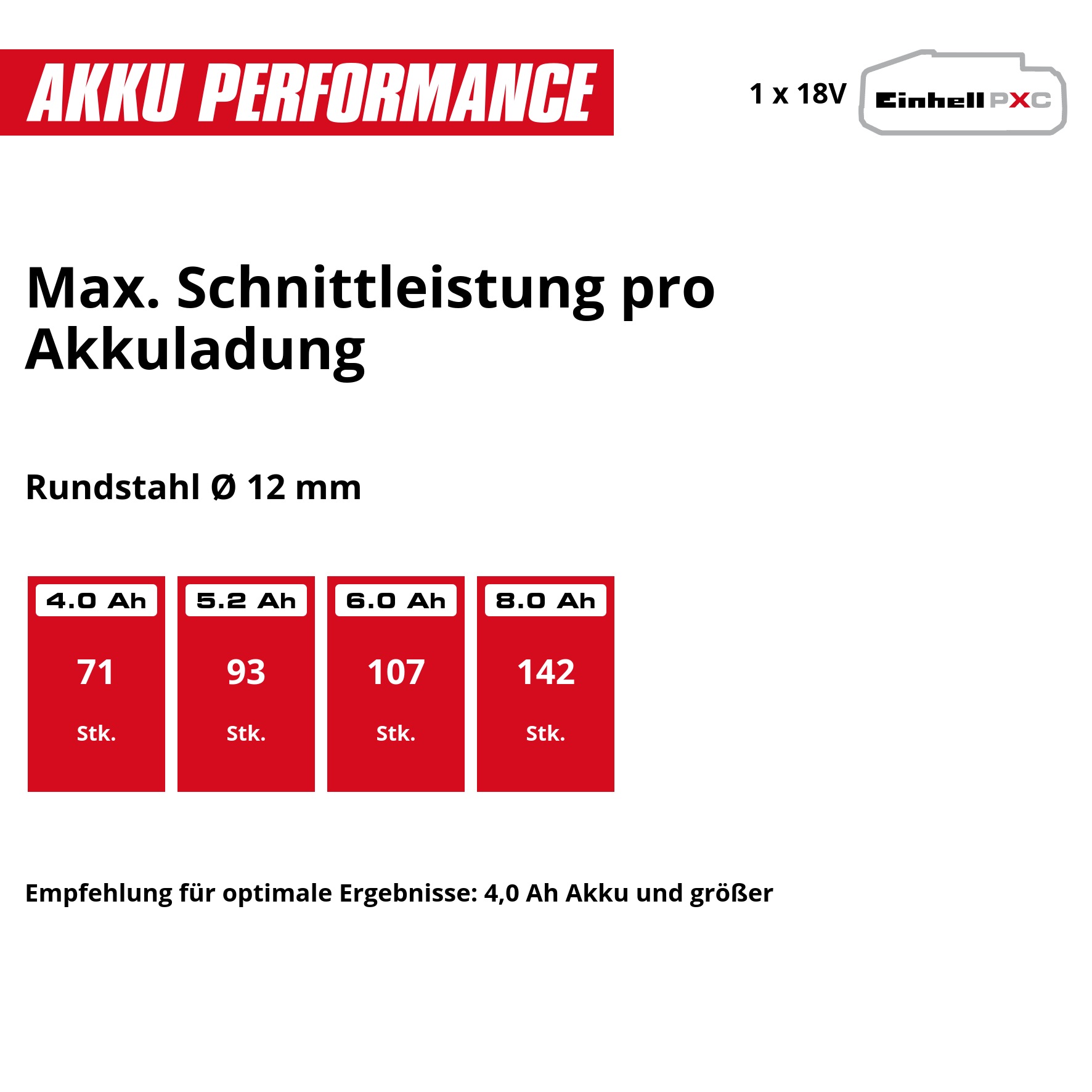 Einhell Akku-Winkelschleifer »TP-AG 18/125-13 Q P BL - Solo« ohne Akku und Ladegerät