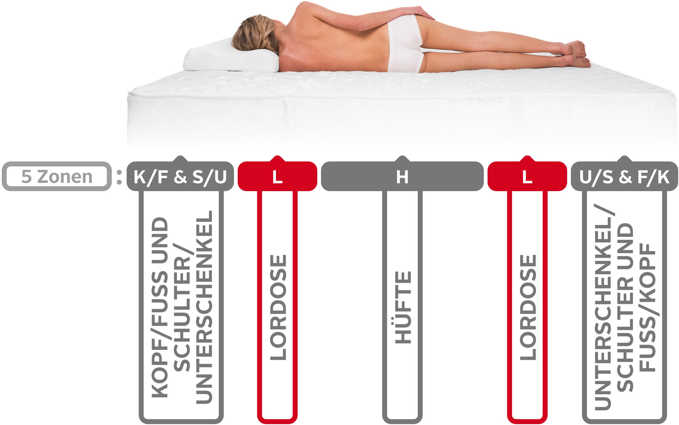 DI QUATTRO Komfortschaummatratze »Airy Form 19«, 19 cm hoch, Raumgewicht: 28 kg/m³, (1 St.), Matratze mit atmungsaktivem Kern, 90x200 cm und weitere Größen