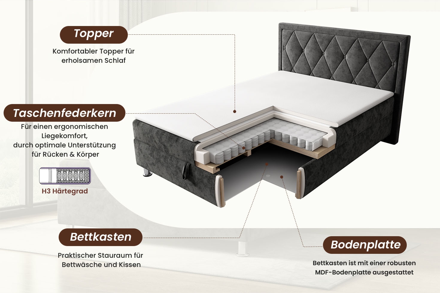 OTTO home Boxbett »EMILLIAN, Polsterbett mit Bettkasten und Taschenfederkernmatratze H3« mit Kaltschaumtopper, Chenille-Bezug, Liegefläche 140x200 cm