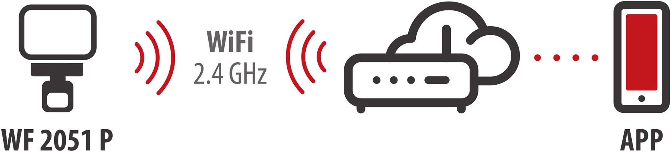 Brennenstuhl Smarter LED-Lichtstreifen »Connect LED WiFi Strahler mit Infrarot-Bewegungsmelder«