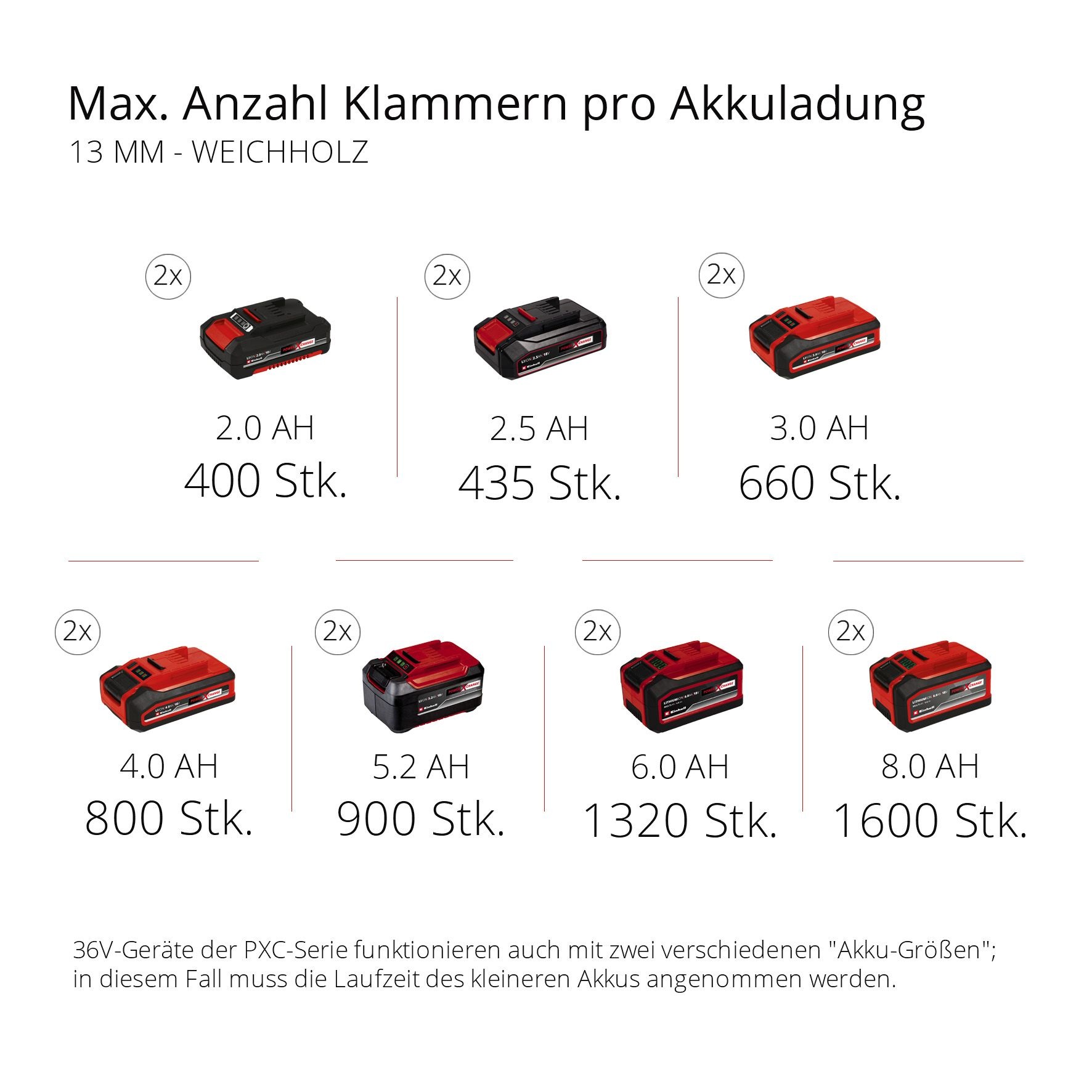 Einhell Kompressor »TE-AC 36/6/8 Li OF Set-Solo«, (5 tlg.)
