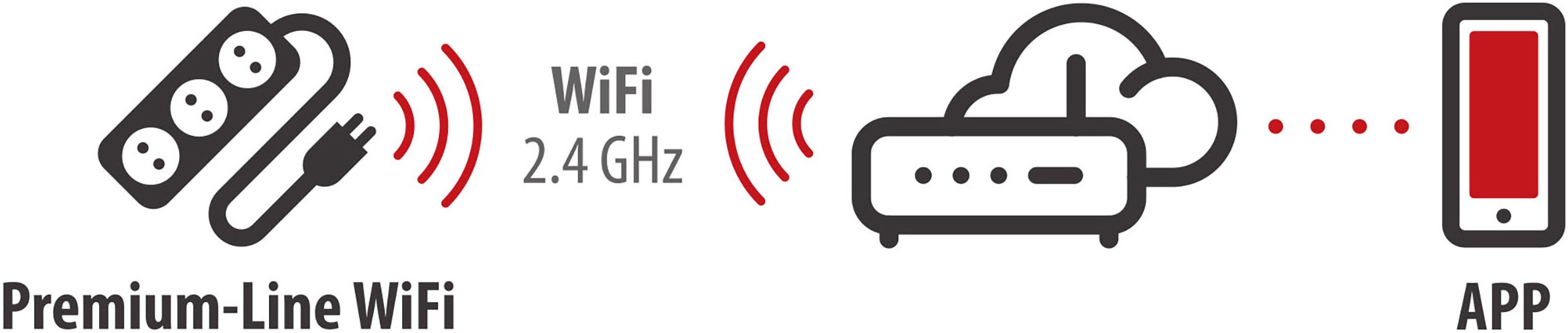 Brennenstuhl Steckdose »H05VV-F3G1,5, 1,8 m«