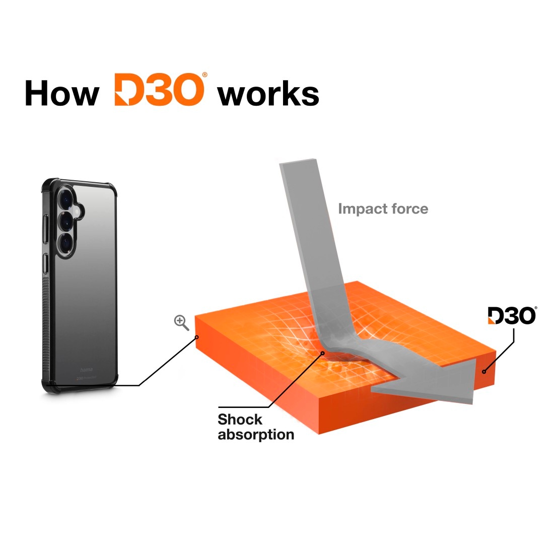 Hama Smartphone-Hülle »Handyhülle für Samsung Galaxy S26+, Schwarz« Samsung Galaxy S26+ D3O Stoßschutz, 35 m Fallschutz, kratzfest