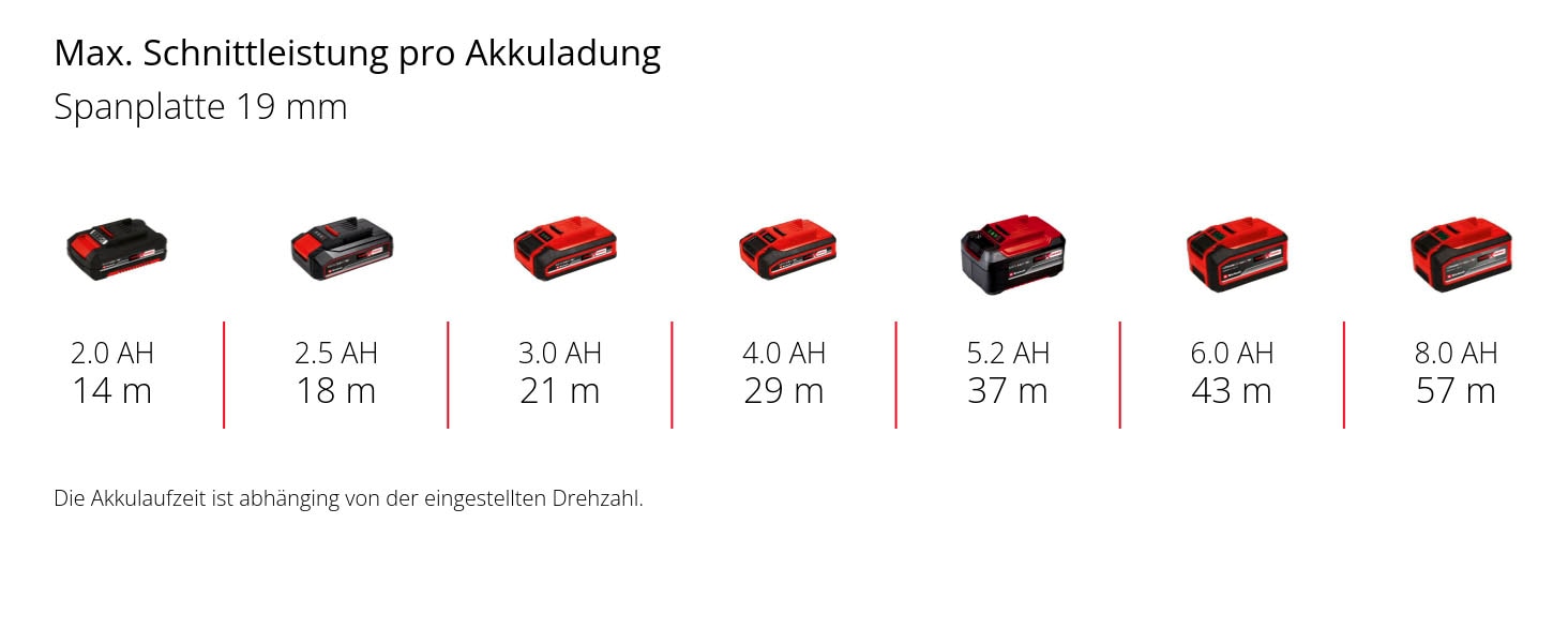 Einhell Akku-Stichsäge »Professional Akku-Stichsäge TP-JS 18/135 Li BL - Solo«, (Packung, 2 St.)