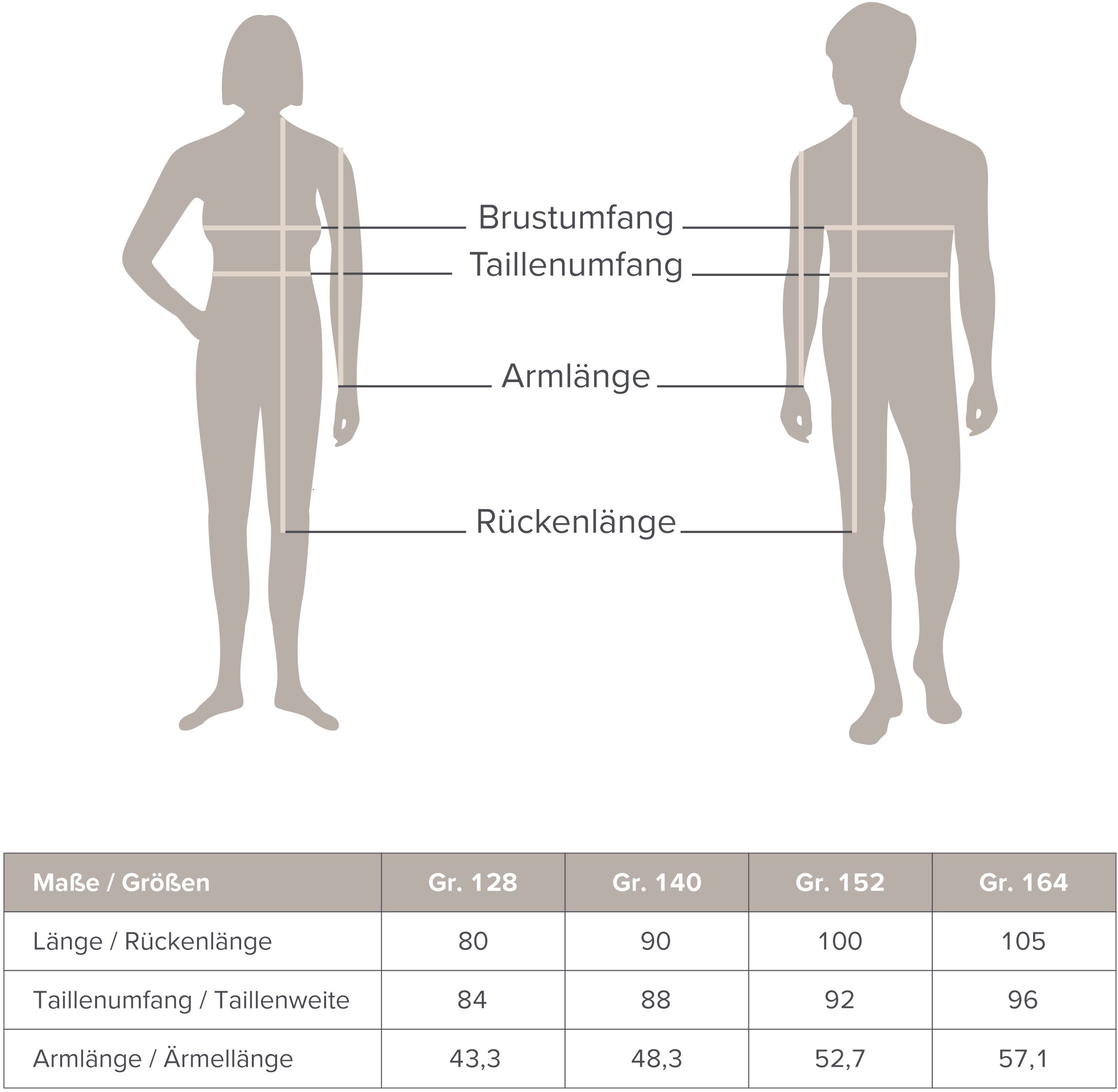 Möve Handtuch Set »Basic«, (Set, 5 St., 2 Gästetücher 30x50 cm-2 Handtücher 50x100 cm-1 Badetuch 80x150 cm), in hochwertigster Walkfrottier Qualität