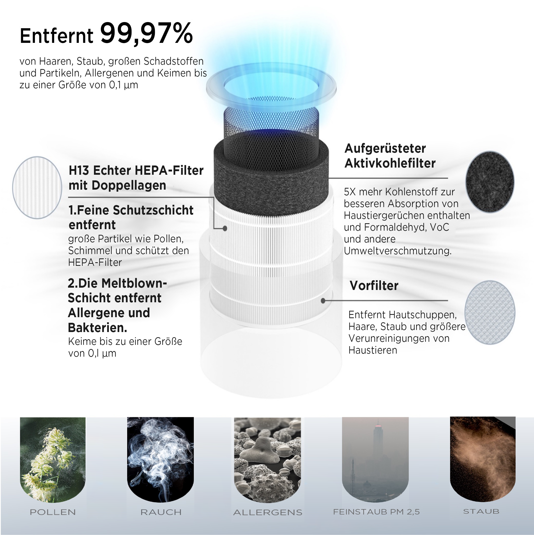 Hanseatic HEPA-Filter "Ersatzfilter für Hanseatic Luftreiniger "KJ500"" 1 S günstig online kaufen